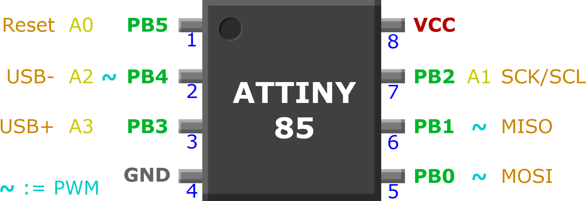 ATTINY85 Pinout Sheet